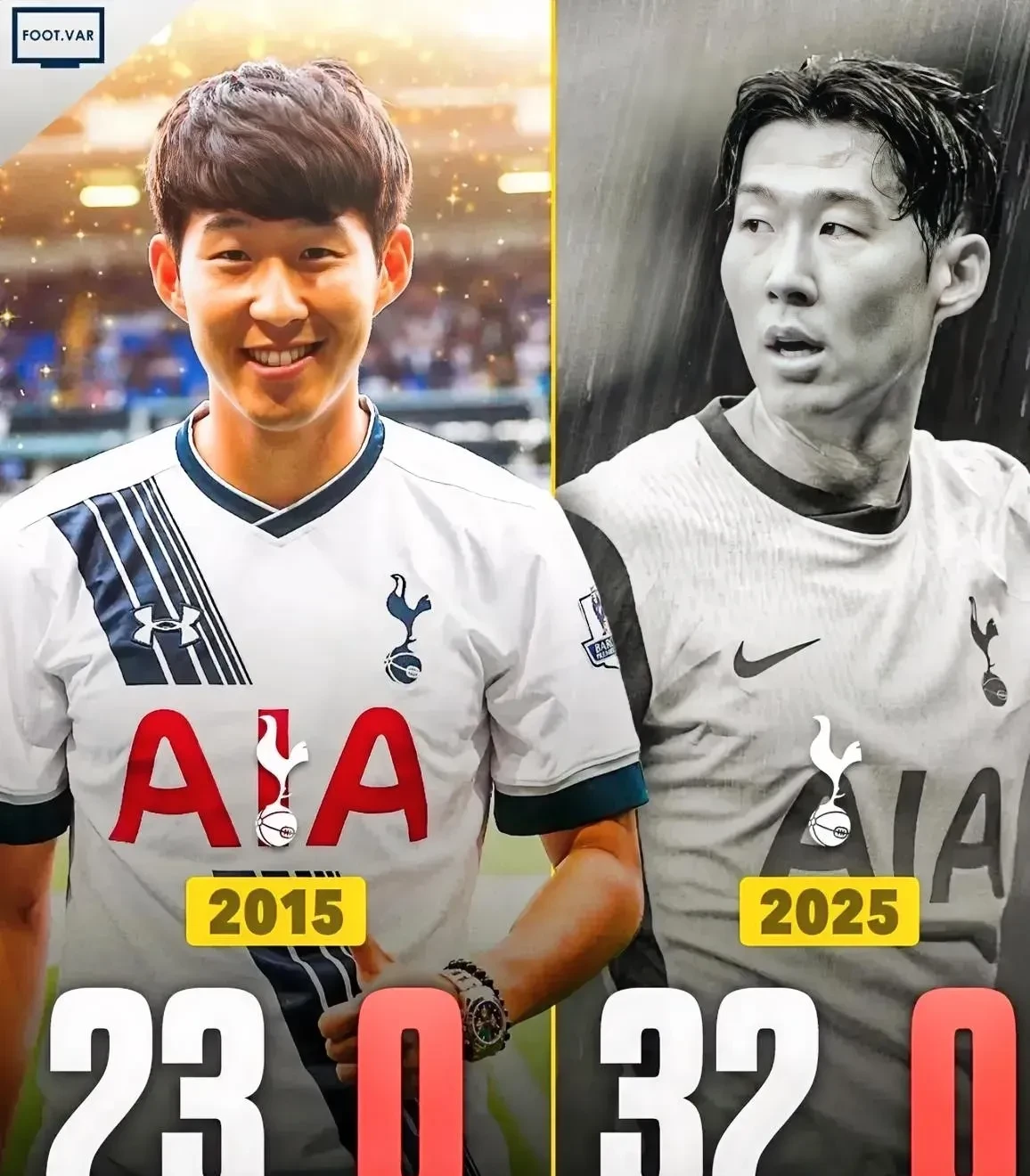 关于乌拉圭横扫巴西，孙兴慜绝境逆转的信息