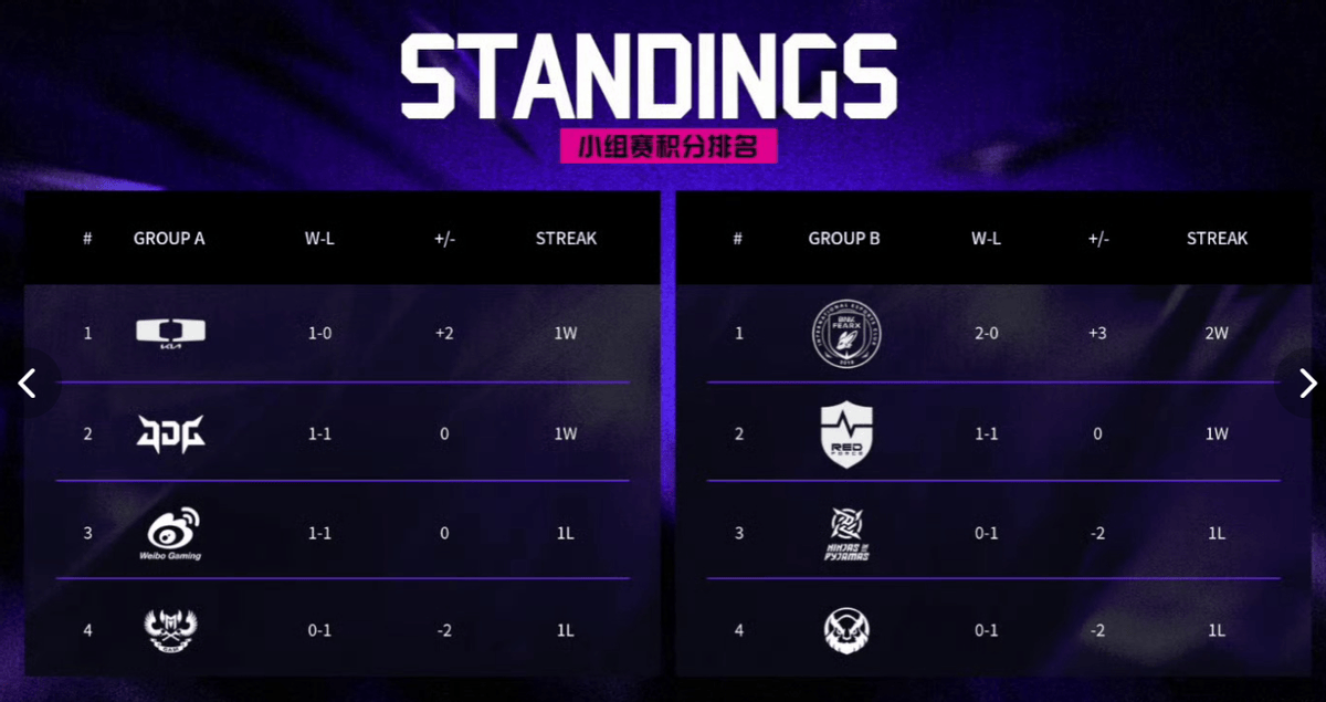 LPL赛后采访曝光，内幕引发热议