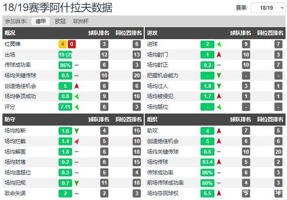 皇马翻盘土耳其，阿什拉夫惊艳四座