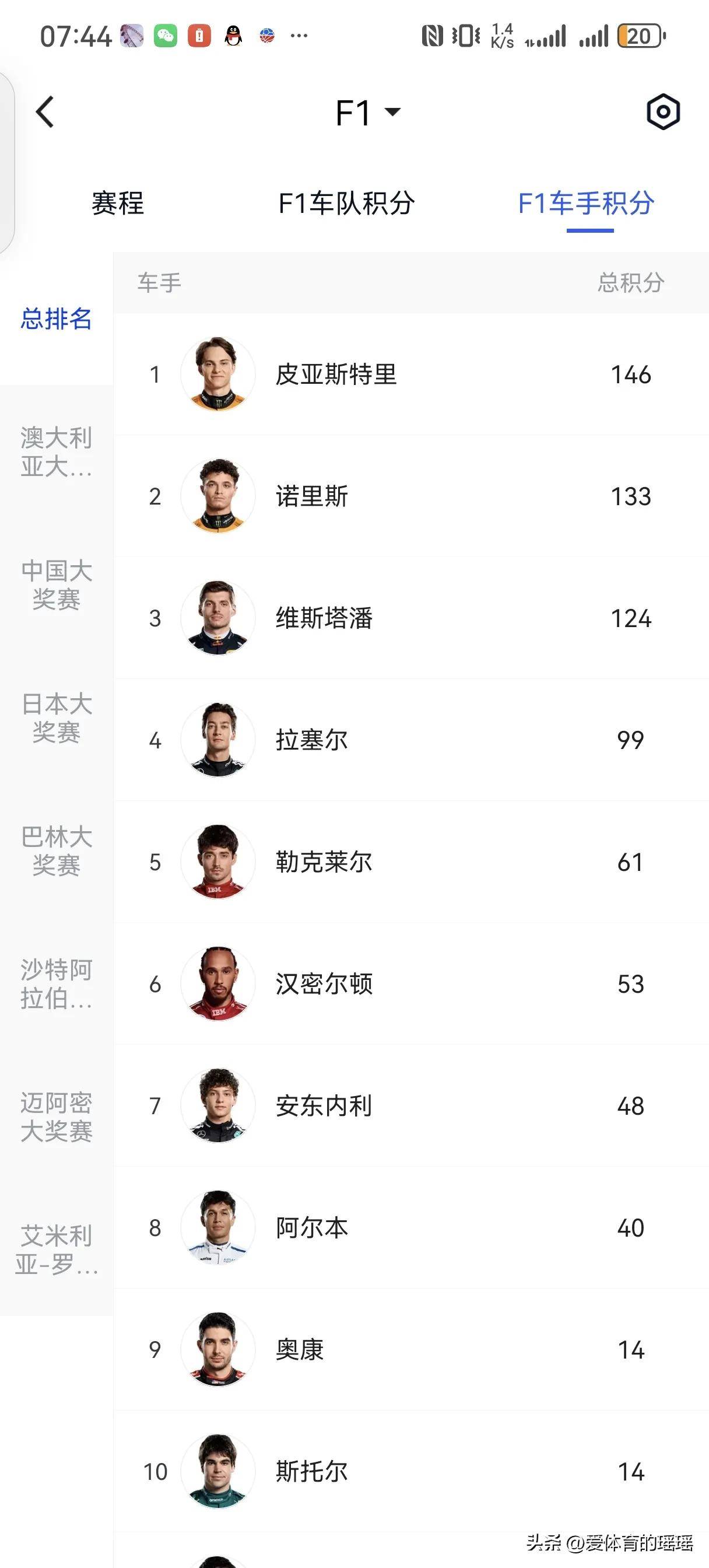 红牛二队险胜梅赛德斯，汉密尔顿状态火热