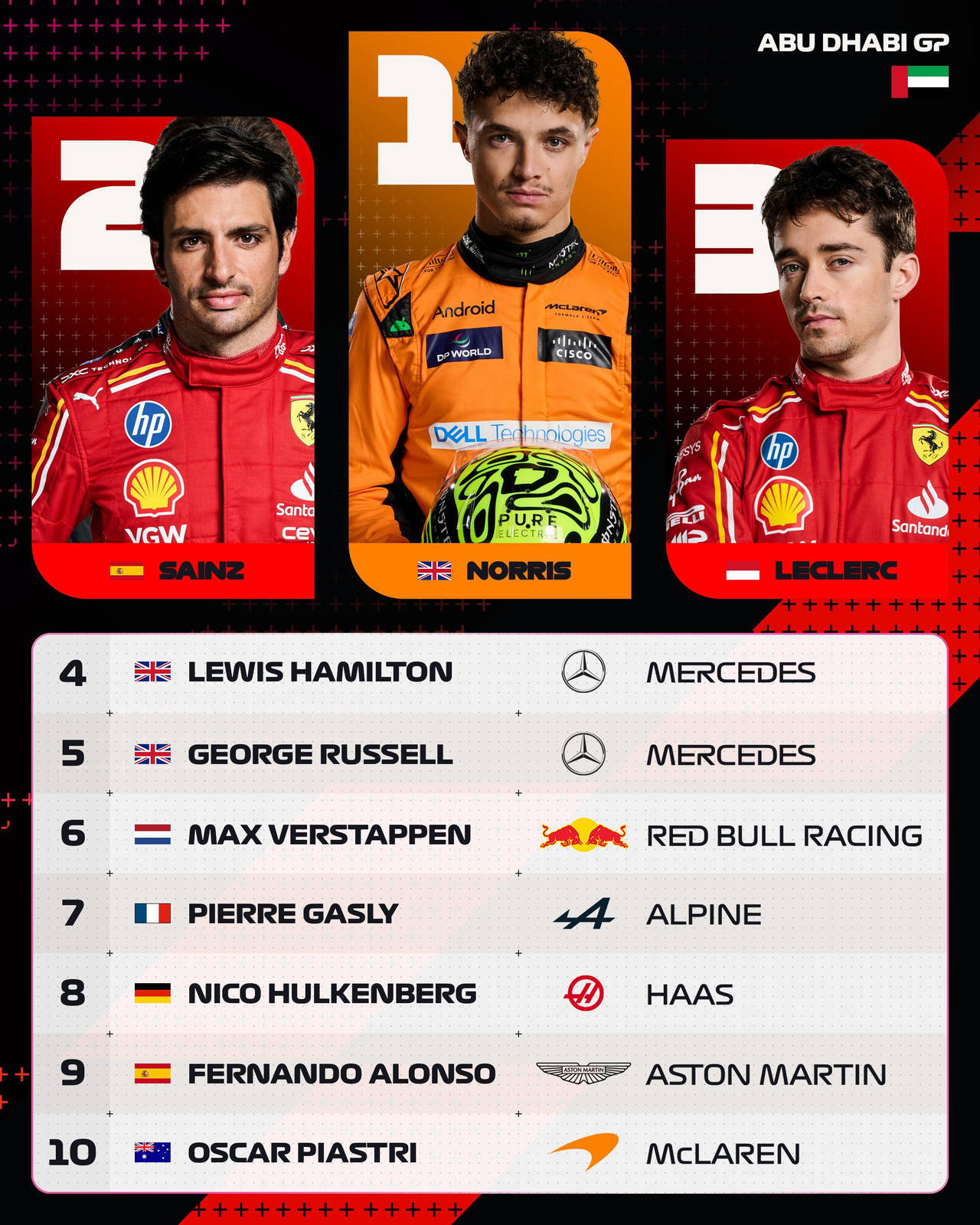 索伯车队完胜迈凯伦，汉密尔顿惊艳四座